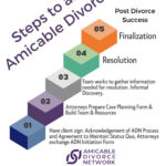 Your Comprehensive Guide to Amicable Divorce: Steps, Costs, and Best Attorneys Revealed